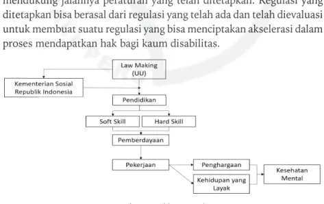 Gambar 1. Siklus Regulasi