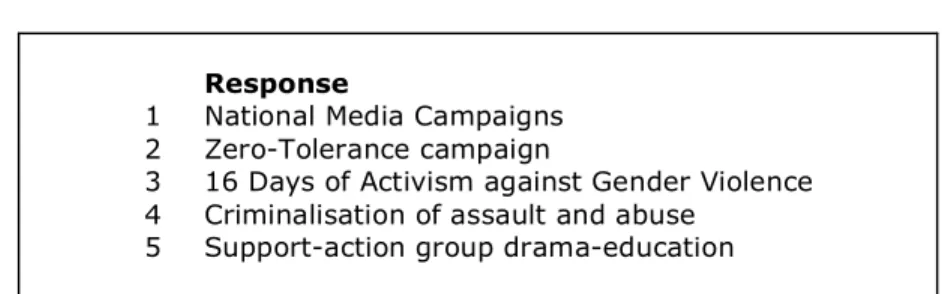 Table 3. Primary prevention efforts 
