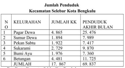 TABEL 3.4 Jumlah Penduduk 