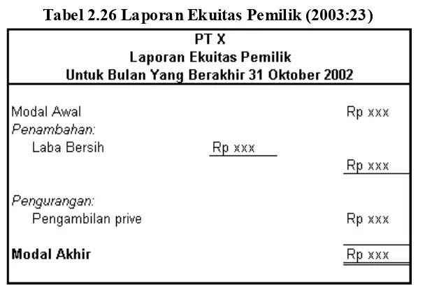 Tabel 2.26 Laporan Ekuitas Pemilik (2003:23) 