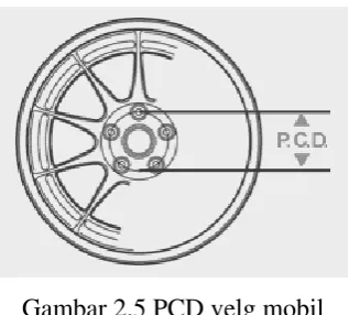Gambar 2.5 PCD velg mobil 