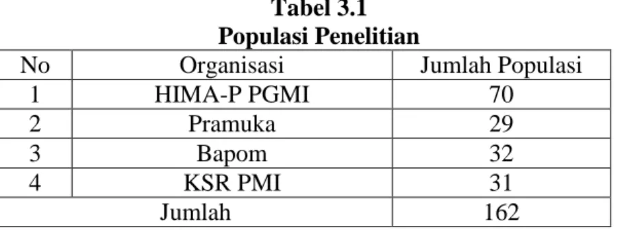 Tabel 3.1  Populasi Penelitian 