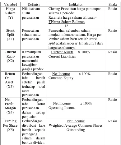 Tabel 3.3 