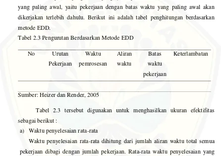 Tabel 2.3 Pengurutan Berdasarkan Metode EDD 