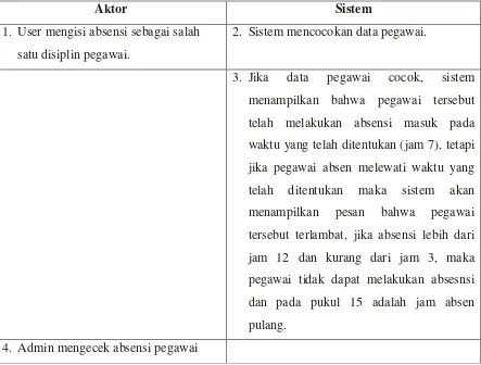 Tabel 4.5 Skenario Use Case Absensi Pegawai yang diusulkan 
