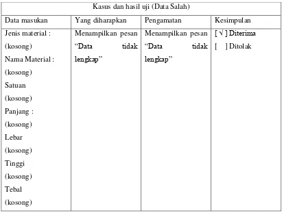 Tabel 4.33 Pengujian Data Salah Ubah Data Material 