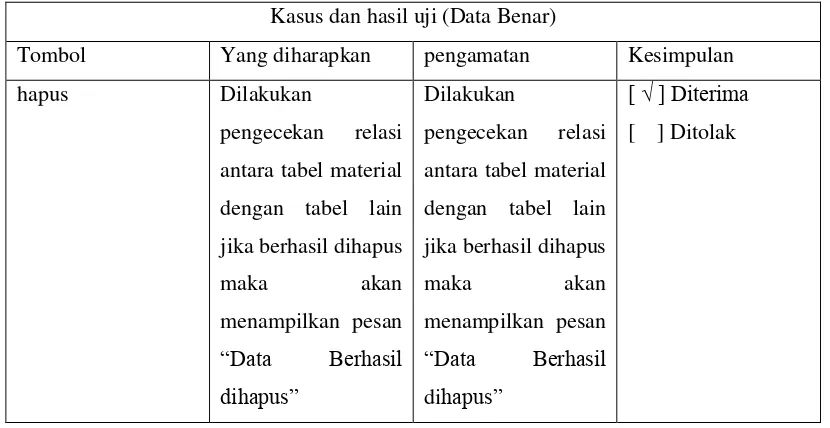 Tabel 4.34 Pengujian Data Benar Hapus Data Material 