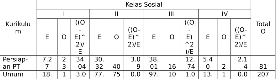 Tabel 2. Uji Statistik Nonparametrik Data dari k Sampel Independen dengan Chi-Kuadrat