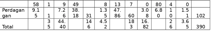 Tabel 3. Uji Statistik Nonparametrik Data dari k Sampel Dependen dengan Uji Q  Cochran