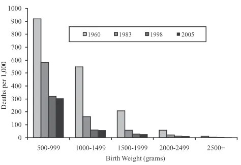 Figure 1Infant Mortality by Race, 1950–2007