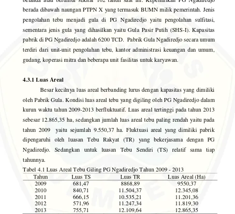 Tabel 4.1 Luas Areal Tebu Giling PG Ngadiredjo Tahun 2009 - 2013 