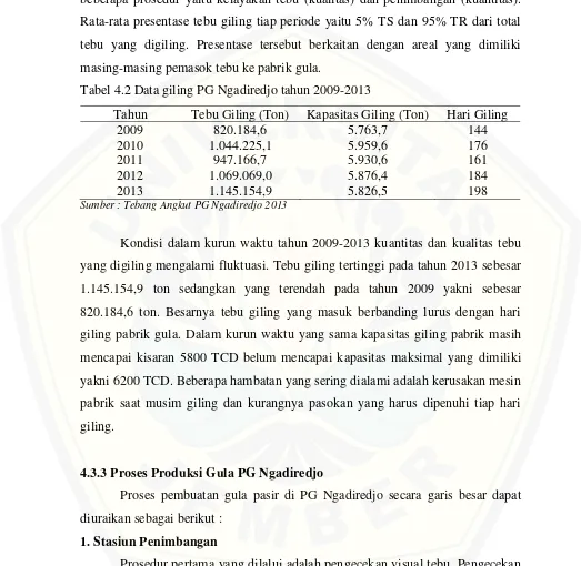 Tabel 4.2 Data giling PG Ngadiredjo tahun 2009-2013 