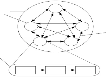 Gambar 2.1 Karakteristik Sistem [1] 