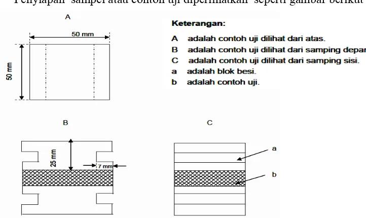 Gambar 2.8. Penyiapan sampel uji rekat internal 