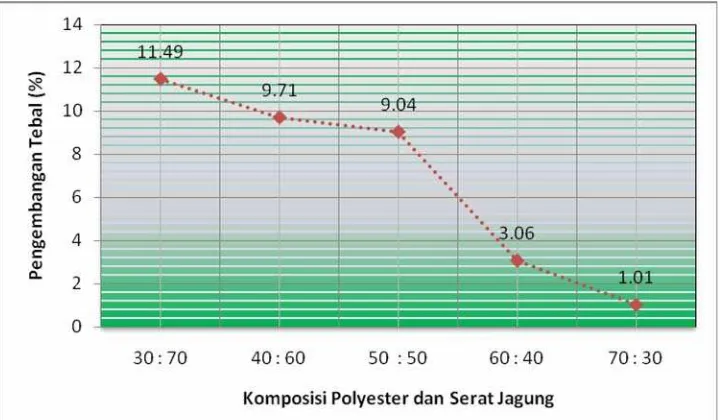 gambar 3 