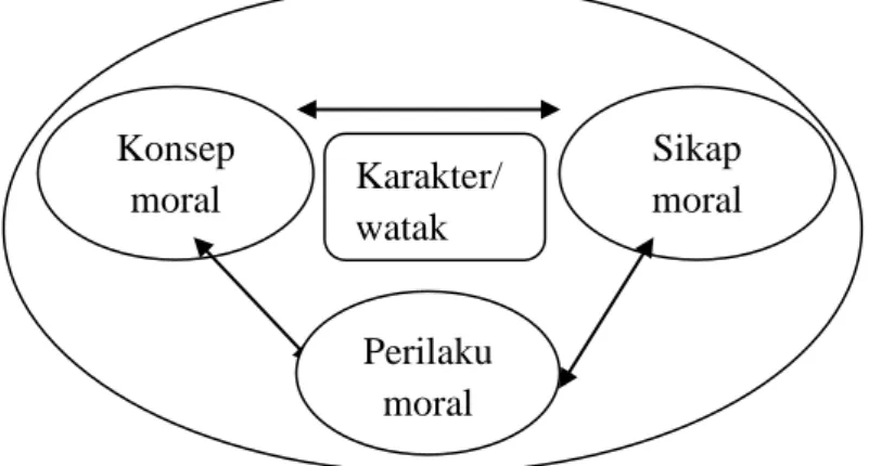 Gambar 2.1 :  kerangka berfikir 