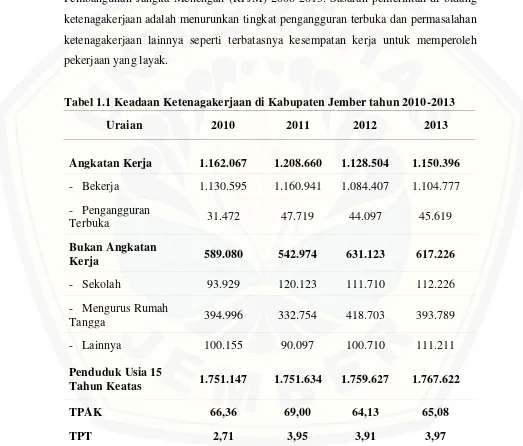 Tabel 1.1 Keadaan Ketenagakerjaan di Kabupaten Jember tahun 2010-2013 