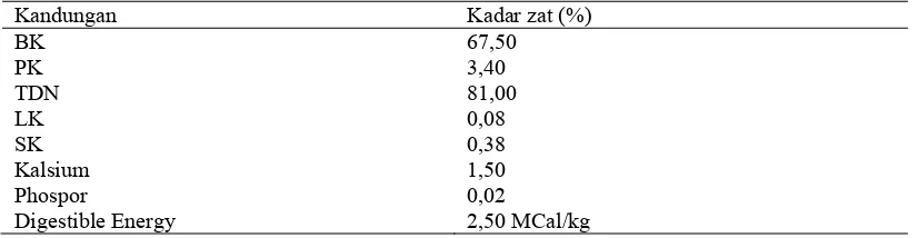 Tabel 6. Kandungan nilai gizi molases 