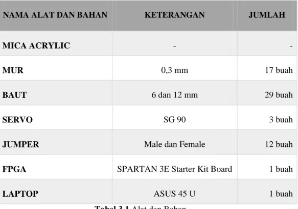 Tabel 3.1 Alat dan Bahan 