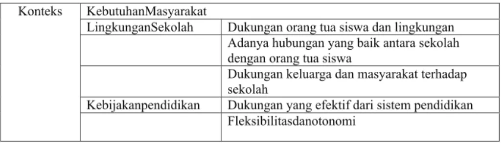 Tabel 1. Unsur Pendidikan Yang Bermutu