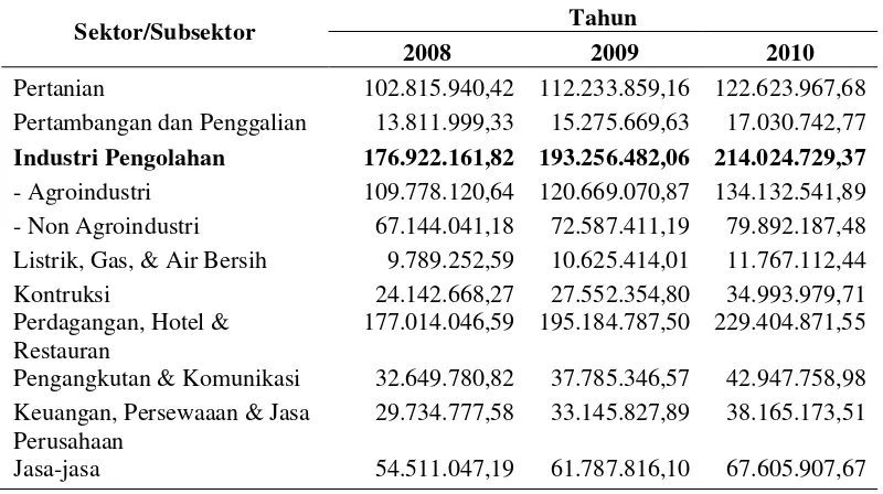 Tabel 1.3 PDRB atas dasar harga berlaku menurut lapangan usaha 2008-2010 (juta rupiah) 