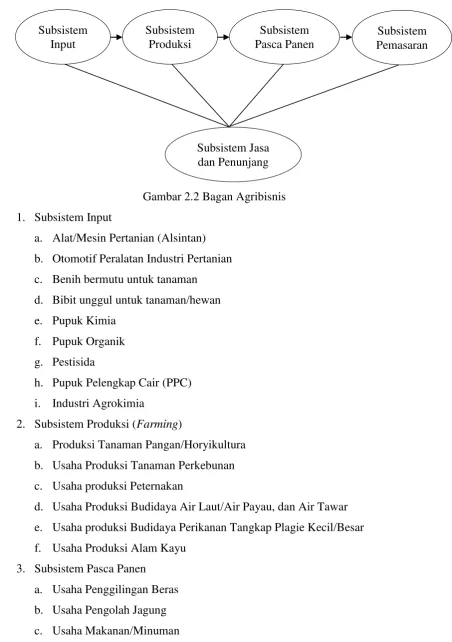 Gambar 2.2 Bagan Agribisnis 