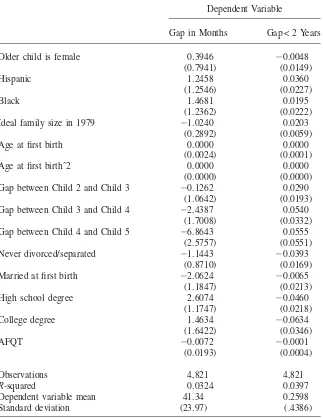 Table 1OLS Regressions of Spacing on Characteristics of Mother and Older Child
