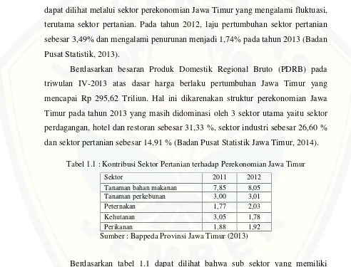 Tabel 1.1 : Kontribusi Sektor Pertanian terhadap Perekonomian Jawa Timur