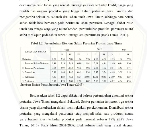 Tabel 1.2: Pertumbuhan Ekonomi Sektor Pertanian Provinsi Jawa Timur