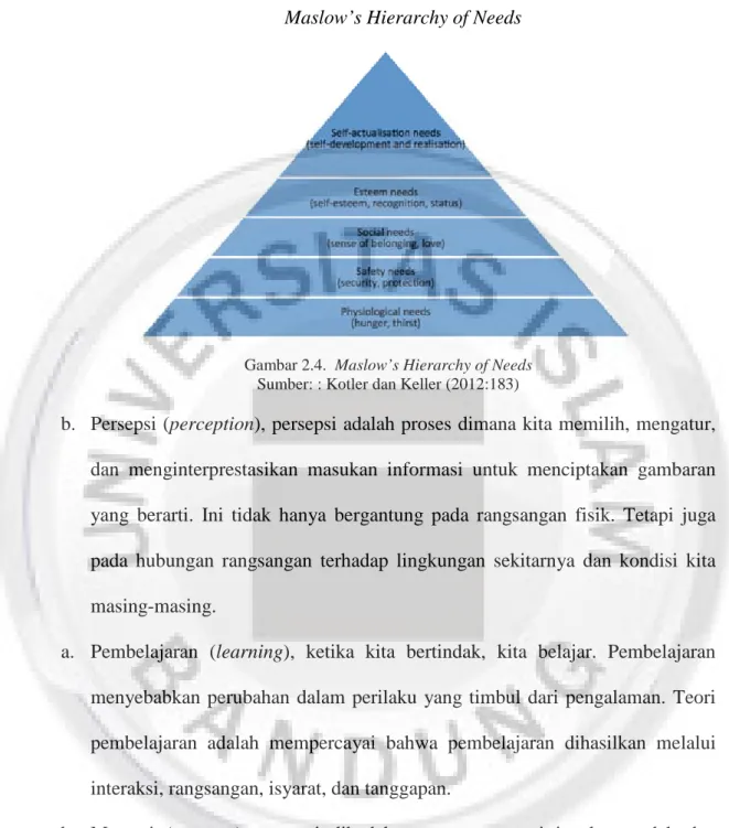 Gambar 2.4. Maslow’s Hierarchy of Needs Sumber: : Kotler dan Keller (2012:183)