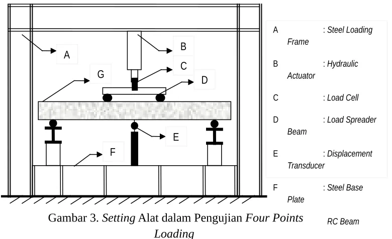 Tabel 1.  Ringkasan Hasil Pengujian