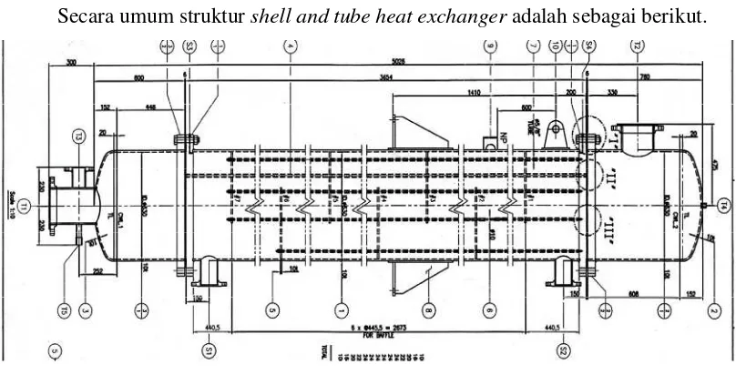 Gambar 2.2 Standar  Bentuk Heat Exchanger Tipe BEM(TEMA).