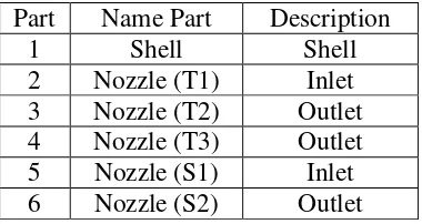 Tabel 2.5 Komponen yang dianalisis pada shell & tube heat exchanger tipe BEM.