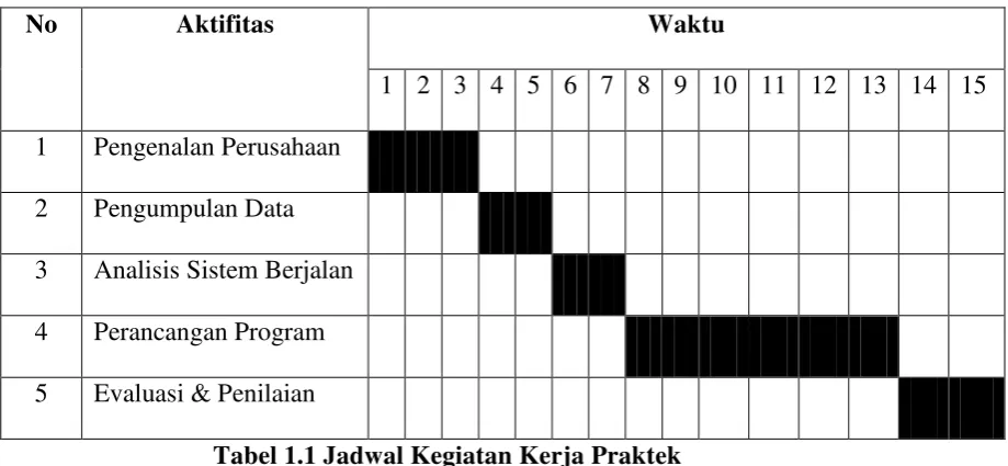 Tabel 1.1 Jadwal Kegiatan Kerja Praktek 