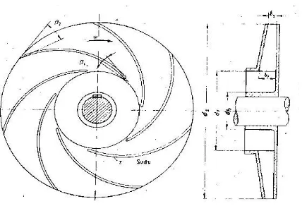 Gambar 2.2  Ukuran-ukuran utama impeller (Sumber : Fritz Dietzel, 1988) 