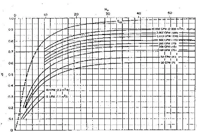 Gambar 2.3  Effisiensi Overal (Sumber : Fritz Dietzel, 1988) 