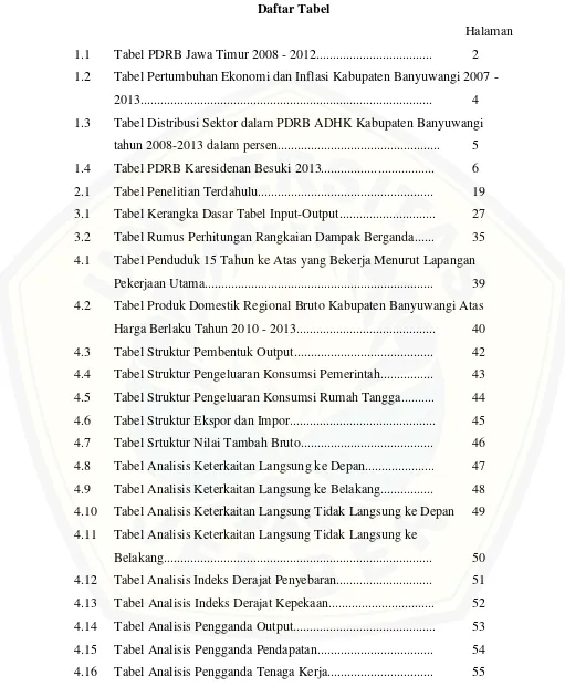 Tabel PDRB Jawa Timur 2008 - 2012...................................  