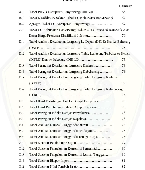 Tabel PDRB Kabupaten Banyuwangi 2009-2013.................  