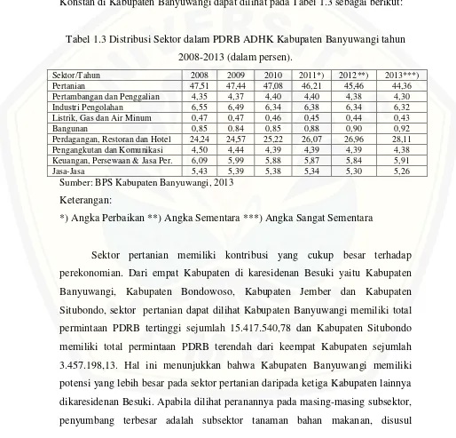 Tabel 1.3 Distribusi Sektor dalam PDRB ADHK Kabupaten Banyuwangi tahun 