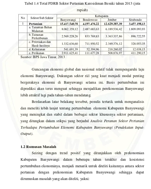 Tabel 1.4 Total PDRB Sektor Pertanian Karesidenan Besuki tahun 2013 (juta 