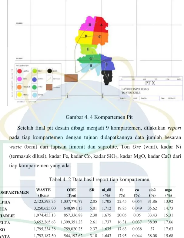 Tabel 4. 2 Data hasil report tiap kompartemen 