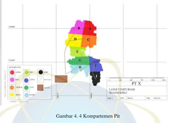 Gambar 4. 4 Kompartemen Pit 