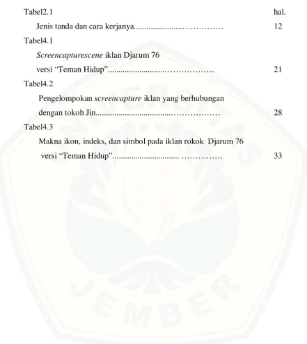 Tabel4.1 