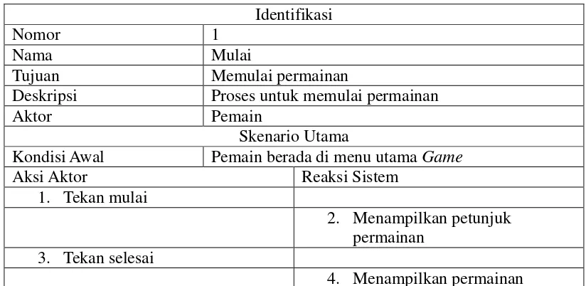 Tabel 3. 25 Skenario Use Case Tentang 