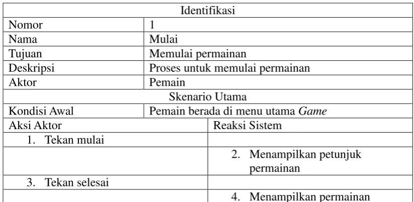 Tabel 3. 25 Skenario Use Case Tentang 