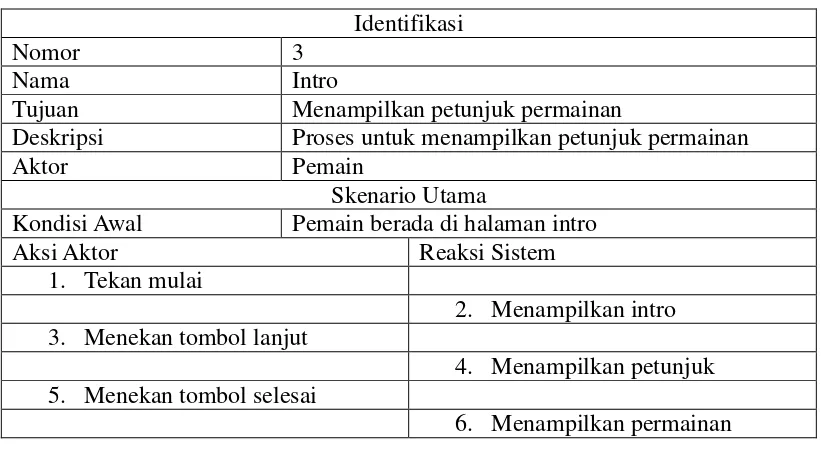 Tabel 3. 26 Skenario Use Case Intro