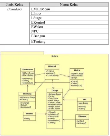 Tabel 3. 30 Definisi Kelas 