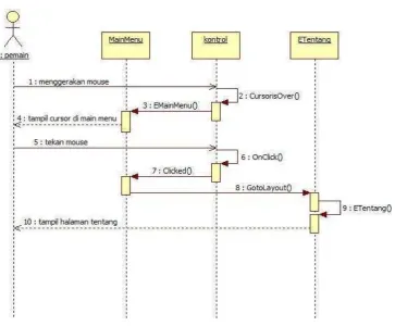 Gambar 3. 18 Sequence Diagram Tentang 