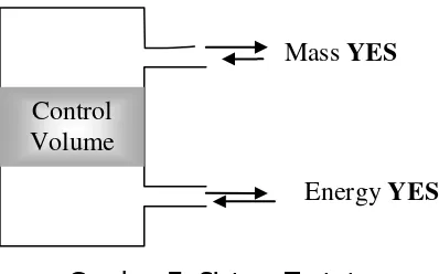 Gambar 6.  Energi yang dapat memasuki sistem tertutup   