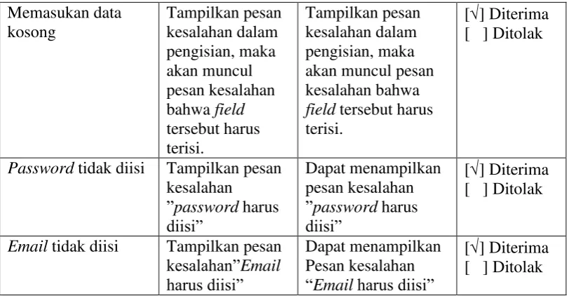 Tabel 4.4 Pengujian Tambah Campaign Type 